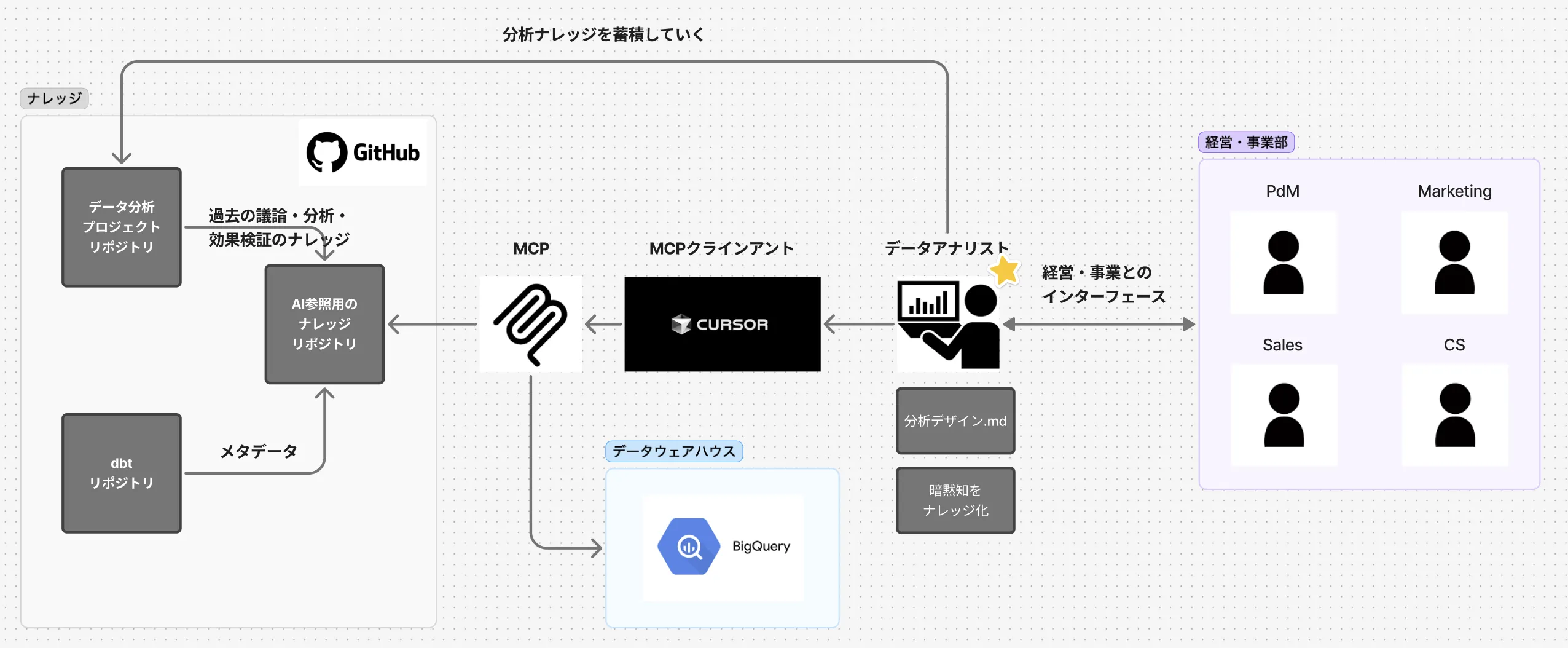 文中イメージ