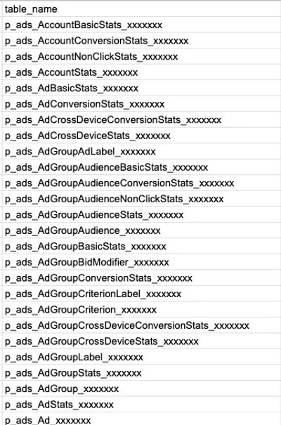 INFORMATION_SCHEMA から今回作成したデータセット情報を出したもの
