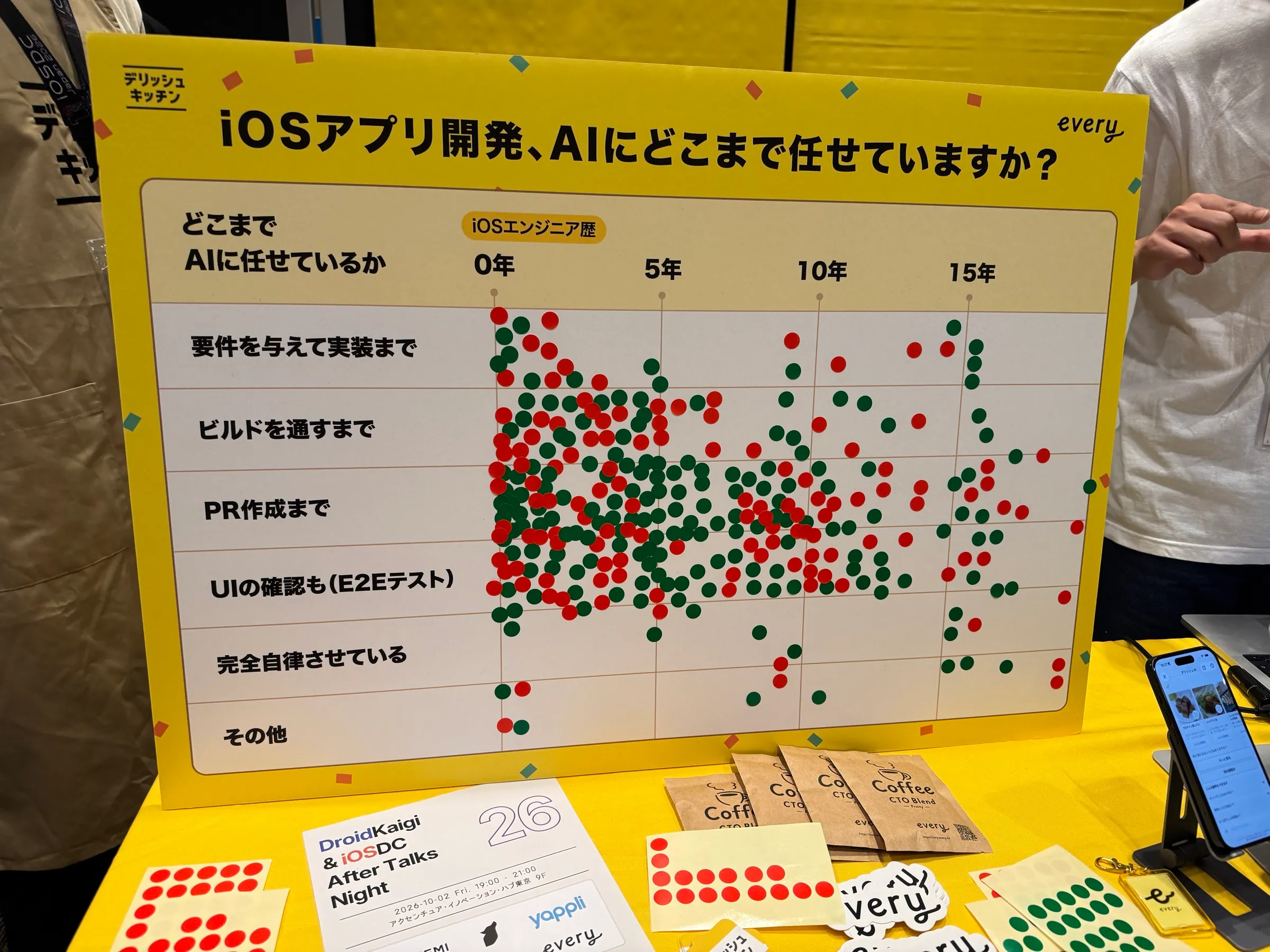 エブリーブースのボードと CTO ブレンドコーヒー