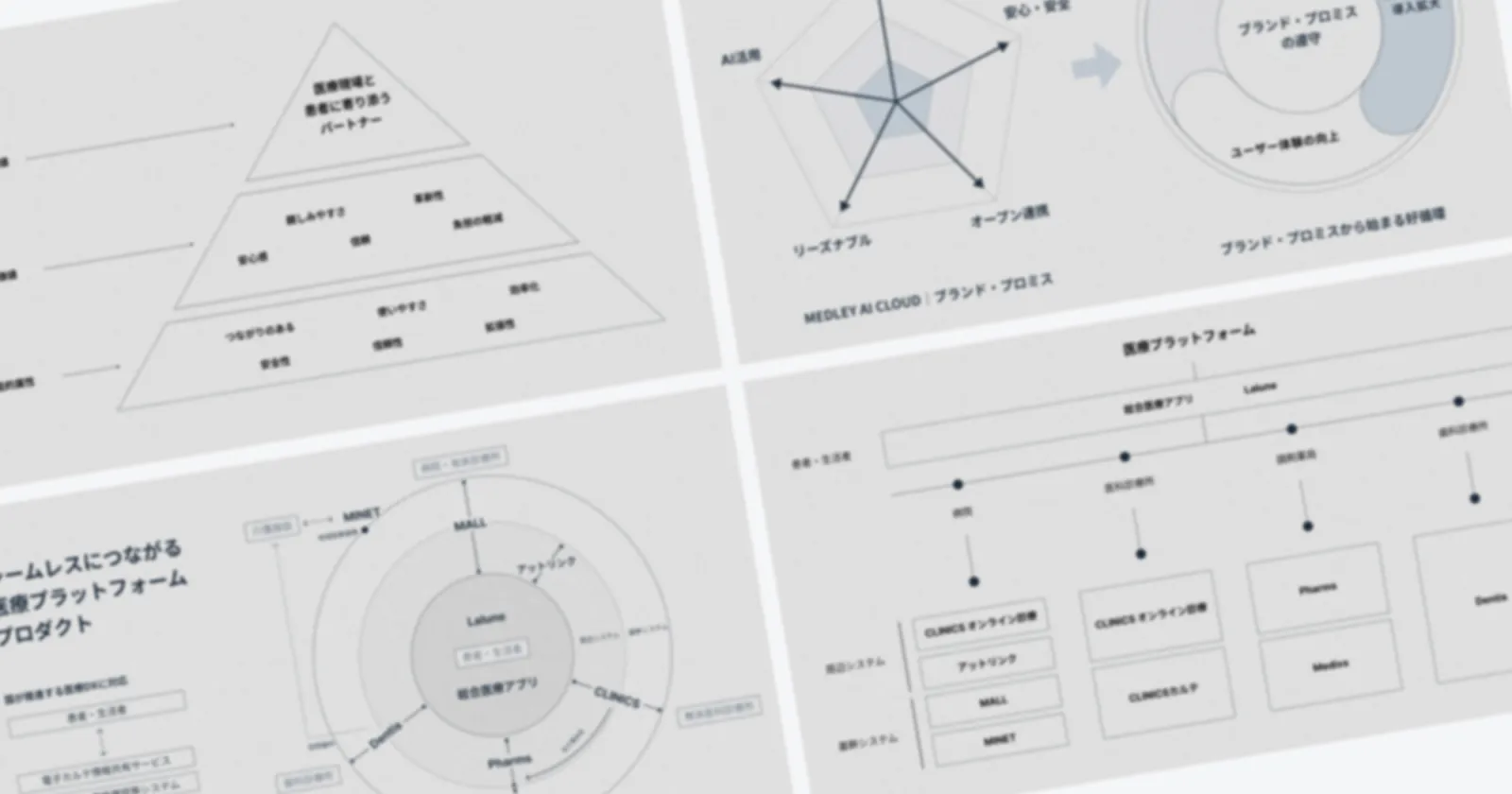 ブランド DNA 検討中の資料