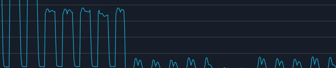 VPCエンドポイントにトラフィックを逃した結果
