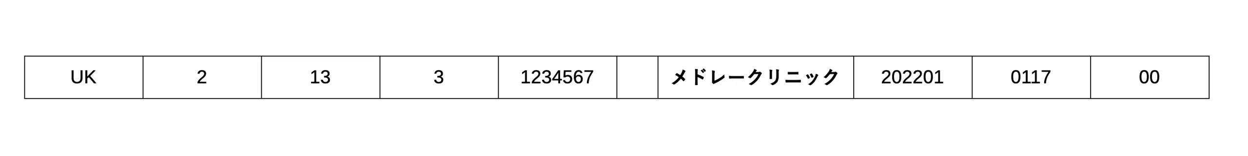 UKEから抜き出した行。UK,2,13,3,1234567,,メドレークリニック,202201,0117,00