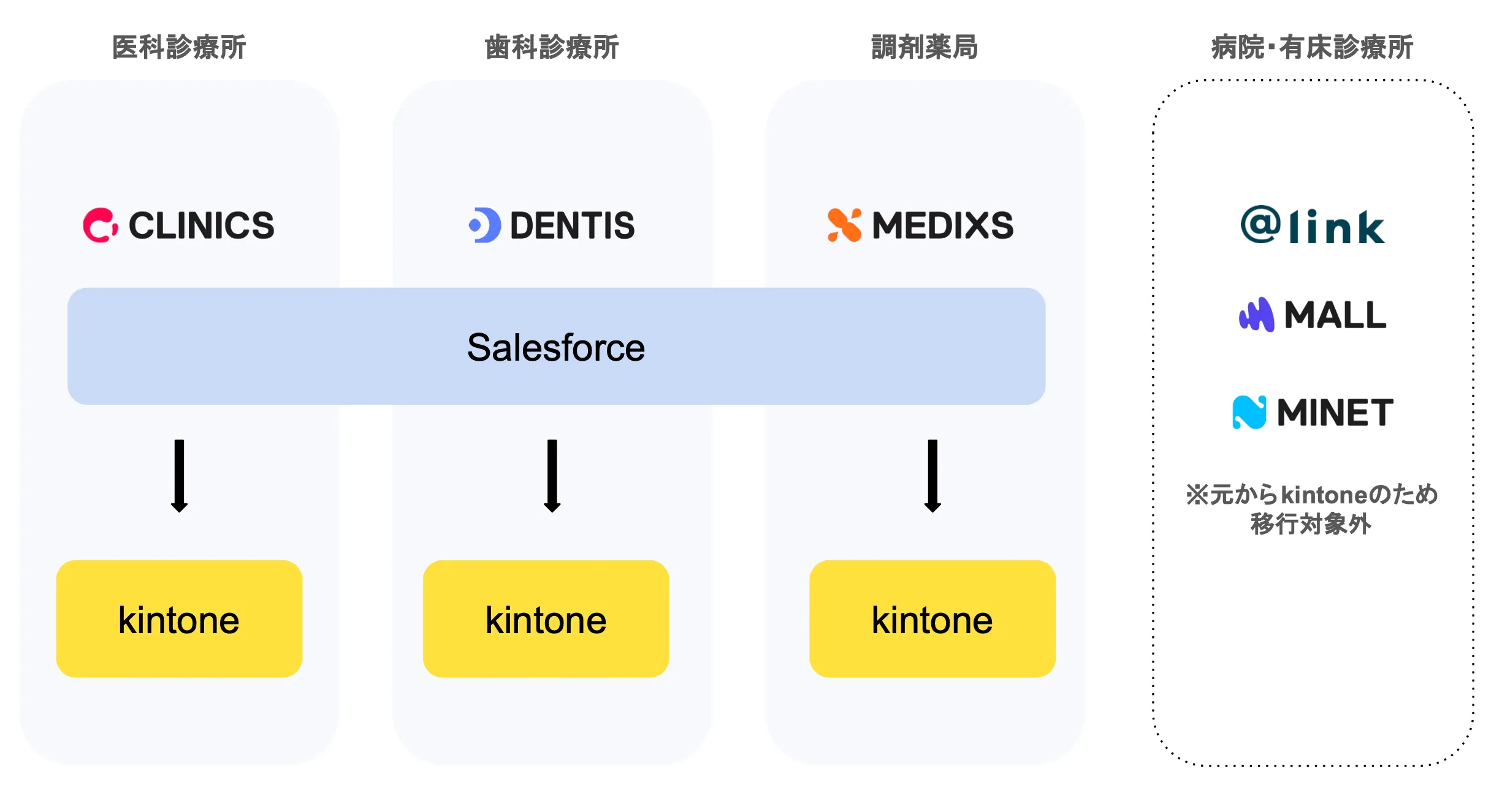 ツールの移行イメージ