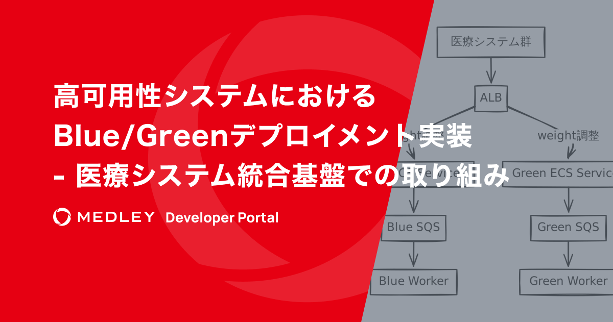 <![CDATA[ 高可用性システムにおけるBlue/Greenデプロイメント実装 - 医療システム統合基盤での取り組み ]]>