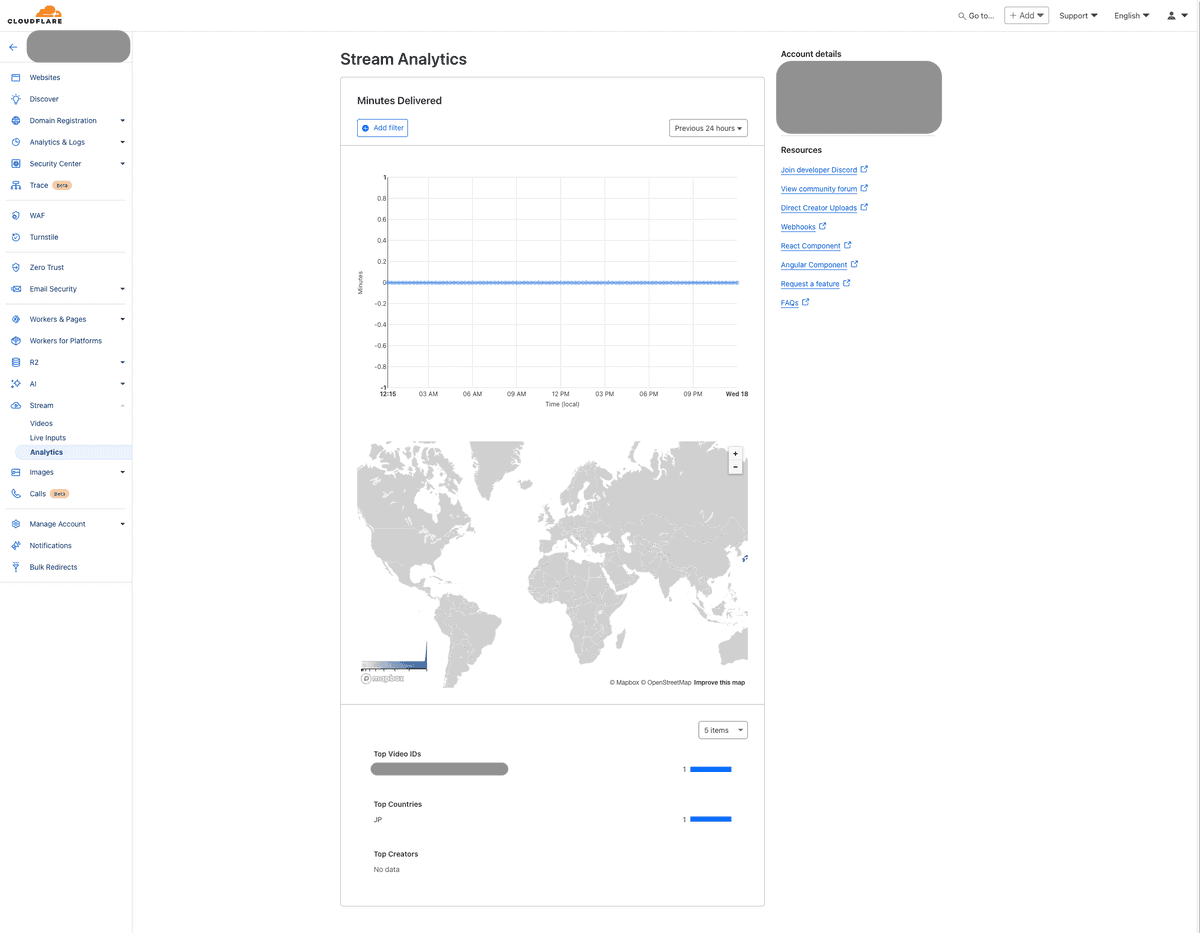 Cloudflare Stream 分析画面